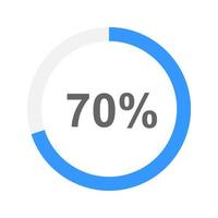 70 percent filled round loading bar or battery charging icon. Progress, waiting, transfer, buffering or downloading symbol vector