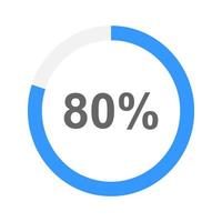 80 percent filled round loading bar. Progress, waiting, transfer, buffering, battery charging or downloading sign. Infographic element for website or mobile app interface vector