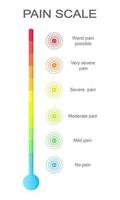 Vertical pain measurement scale with multicolored concentric circles. Hurt meter levels with ache localization points signs. Medical tool for patient disease screening vector