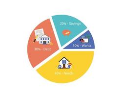 Monthly 40-30-20-10 Budget rule of guideline for saving and spending the expense you need and want vector