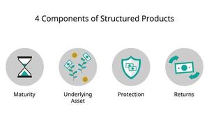 four basic component of structured products or structure notes vector