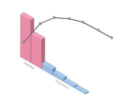 Pareto charts of 80 and 20 Rule for vital few and trivial many vector