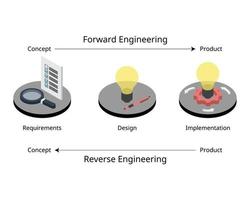 Reverse engineering and forward engineering vector