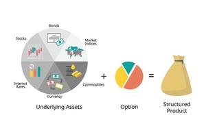 Structured products are unsecured obligations of a particular issuer with returns linked to the performance of an underlying asset vector