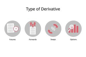 four different types of derivatives of futures, forwards, swaps and options vector