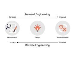 Reverse engineering and forward engineering vector