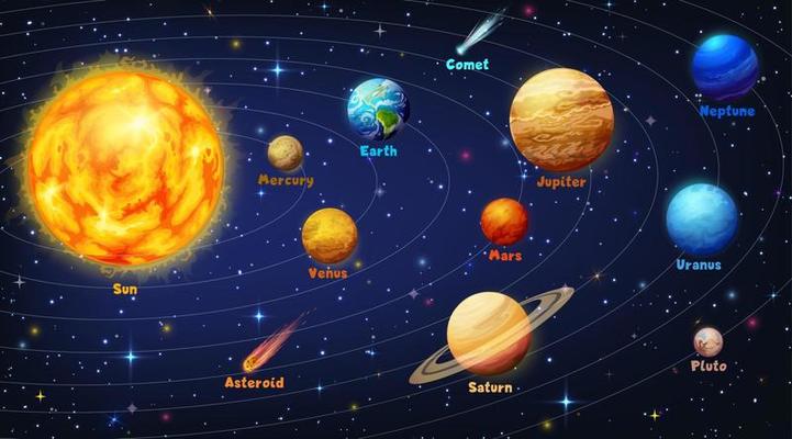 Solar system planets orbits infographics