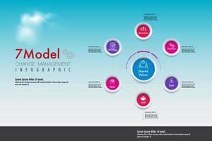 7 model change management vector