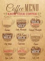 Set of coffee menu with a cups of coffee drinks in vintage style stylized for the drawing on kraft paper of red, white, brown. Lettering Know your coffee.