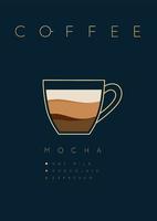 Poster coffee mocha with names of ingredients drawing in flat style on dark blue background vector