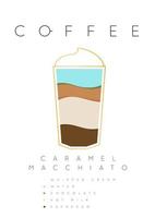 póster café caramelo macchiato con nombres de ingredientes dibujo en plano estilo en blanco antecedentes vector