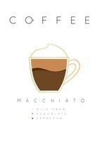 póster café macchiato con nombres de ingredientes dibujo en plano estilo en blanco antecedentes vector