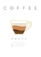 Poster coffee mocha with names of ingredients drawing in flat style on white background vector