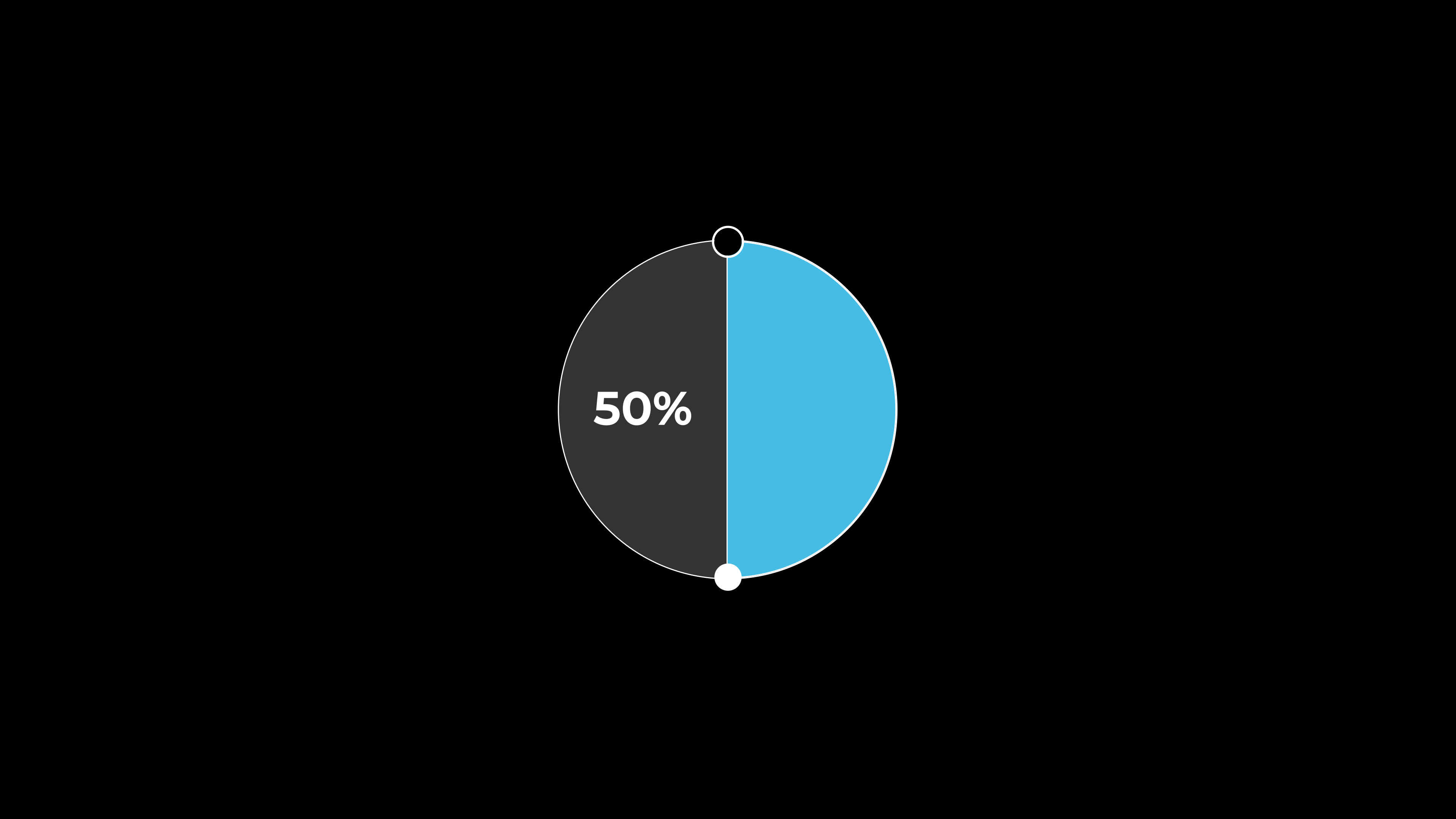 Pie Chart 0 To 50 Percentage Infographics Loading Circle Ring Or 50-number-patterns-worksheets-for-3rd-grade-on-quizizz-free-printable