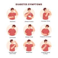 diabetes síntomas infografía póster con masculino personaje vector