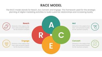 race business model marketing framework infographic with joined circle combination on center concept for slide presentation vector