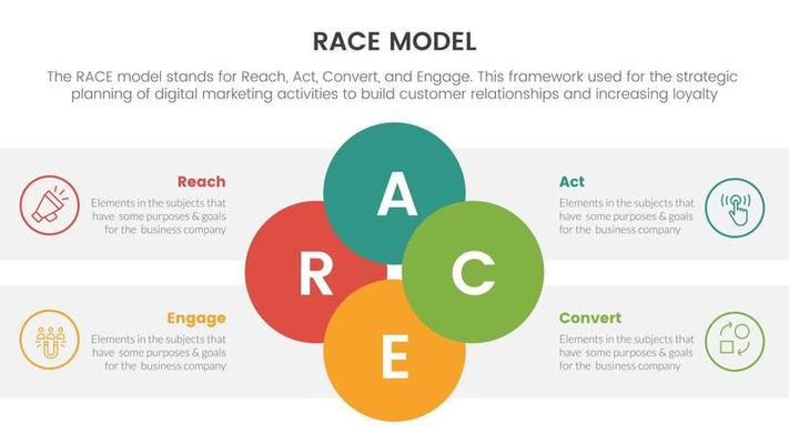 Premium Vector  Aeiou business model framework observation