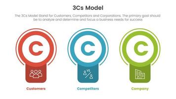 3cs model business model framework infographic 3 point stage template with badge circle banner shape concept for slide presentation vector