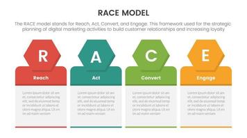 race business model marketing framework infographic with four symmetric balance box concept for slide presentation vector