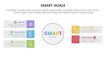smart business model to guide goals infographic with big circle and rectangle box concept for slide presentation vector
