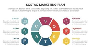 sostac digital marketing plan infographic 6 point stage template with circle shape and honeycomb point concept for slide presentation vector