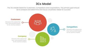 3cs model business model framework infographic 3 point stage template with vertical circle direction concept for slide presentation vector