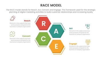 race business model marketing framework infographic with honeycomb shape horizontal concept for slide presentation vector