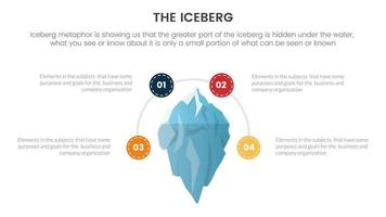 iceberg metaphor for hidden facts model thinking infographic with circular circle concept for slide presentation vector