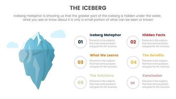 iceberg metaphor for hidden facts model thinking infographic with balance point information with 6 points concept for slide presentation vector