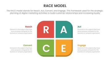 race business model marketing framework infographic with rectangle center shape information concept for slide presentation vector