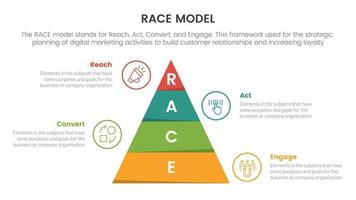 race business model marketing framework infographic with pyramid shape vertical information concept for slide presentation vector