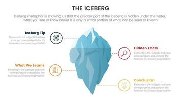 iceberg metaphor for hidden facts model thinking infographic with connected points on illustration concept for slide presentation vector