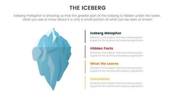 iceberg metaphor for hidden facts model thinking infographic with vertical list point information concept for slide presentation vector