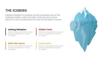 iceberg metaphor for hidden facts model thinking infographic with balance content layout concept for slide presentation vector