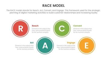 race business model marketing framework infographic with big circle shape horizontal information concept for slide presentation vector