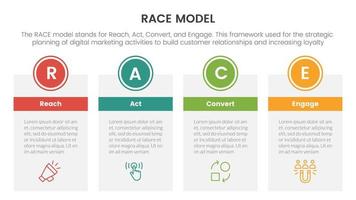 race business model marketing framework infographic with big boxed banner table information concept for slide presentation vector