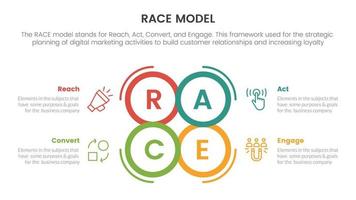 race business model marketing framework infographic with circle center shape outline information concept for slide presentation vector