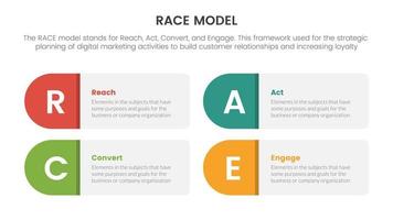 race business model marketing framework infographic with skew rectangle box concept for slide presentation vector