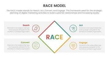 race business model marketing framework infographic with rotate rectangle box four point list information concept for slide presentation vector