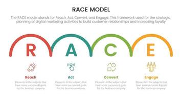 race business model marketing framework infographic with horizontal half circle right direction concept for slide presentation vector