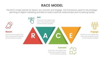 race business model marketing framework infographic with triangle shape modification concept for slide presentation vector