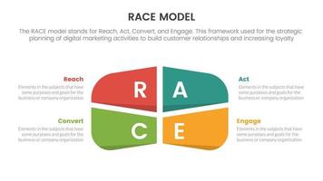 race business model marketing framework infographic with big center shape symmetric concept for slide presentation vector