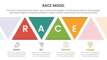 race business model marketing framework infographic with triangle shape concept for slide presentation vector