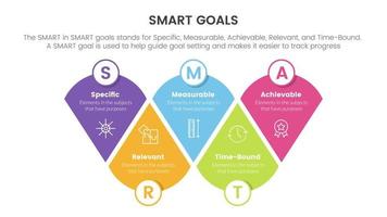 inteligente negocio modelo a guía metas infografía con modificado redondo triángulo concepto para diapositiva presentación vector