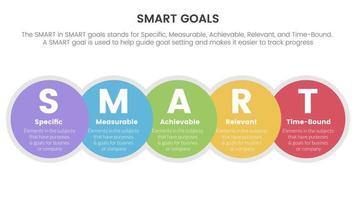 inteligente negocio modelo a guía metas infografía con grande circulo y horizontal Derecha dirección concepto para diapositiva presentación vector