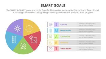 inteligente negocio modelo a guía metas infografía con tarta gráfico grande circulo concepto para diapositiva presentación vector