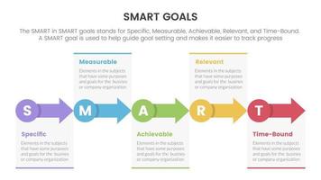 smart business model to guide goals infographic with small circle and arrow right direction concept for slide presentation vector