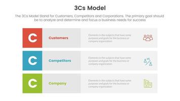 3cs model business model framework infographic 3 point stage template with 3 block row rectangle content concept for slide presentation vector