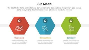 3cs model business model framework infographic 3 point stage template with honeycomb shape concept for slide presentation vector