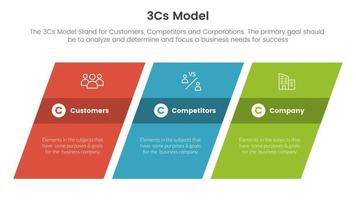 3cs model business model framework infographic 3 point stage template with rectangle skew or skewed concept for slide presentation vector